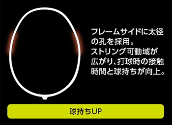 Công nghệ VOLUME-CUT-RESIN của Vợt cầu lông Yonex Astrox 99 Tour